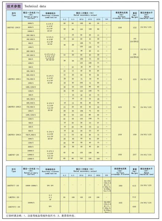 15-24kV封闭母线式电流互感器