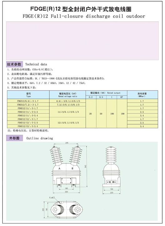 FDGE(R)12型
